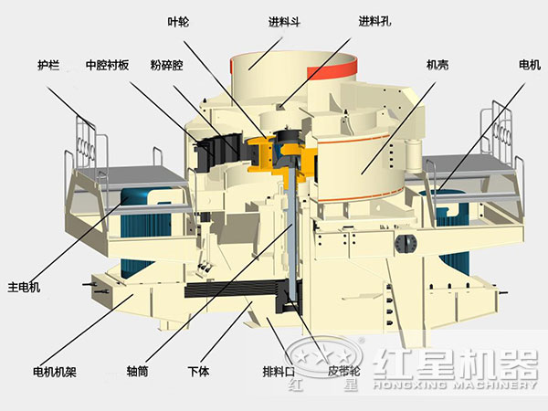 煤塊破碎用VSI破碎機(jī)結(jié)構(gòu)，深腔轉(zhuǎn)子，封閉式破碎
