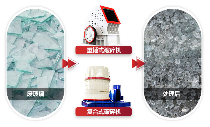 不同設(shè)備破碎玻璃，設(shè)備性能不同，價值不同