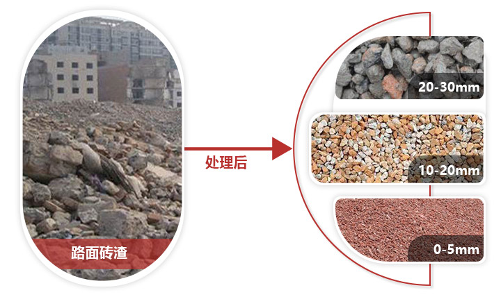 路面磚渣破碎機(jī)前后，價(jià)值大有作為