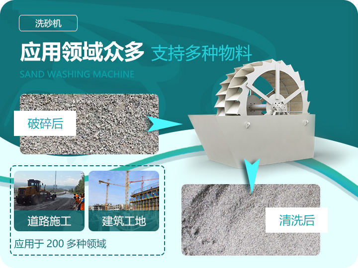 應(yīng)用領(lǐng)域眾多，支持多種物料處理