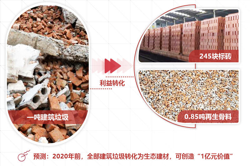 建筑垃圾投資前景好，選對(duì)設(shè)備才是“發(fā)財(cái)之道” 