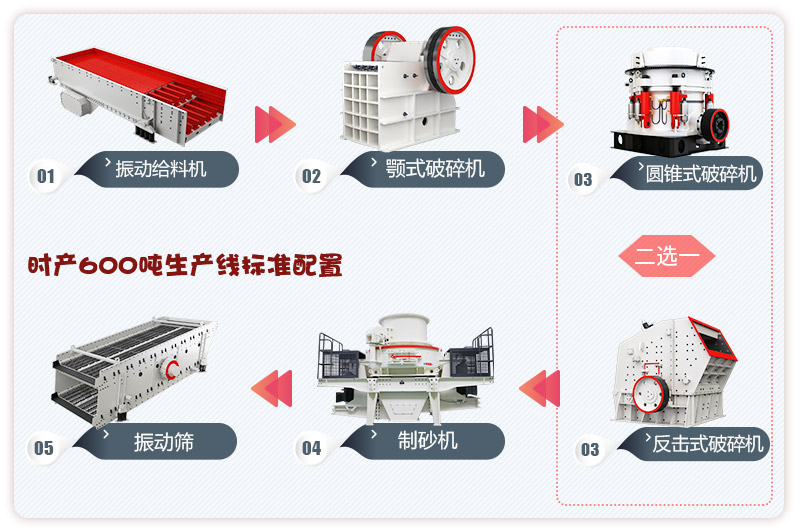 河卵石制砂生產(chǎn)線流程，更多配置等你來選 