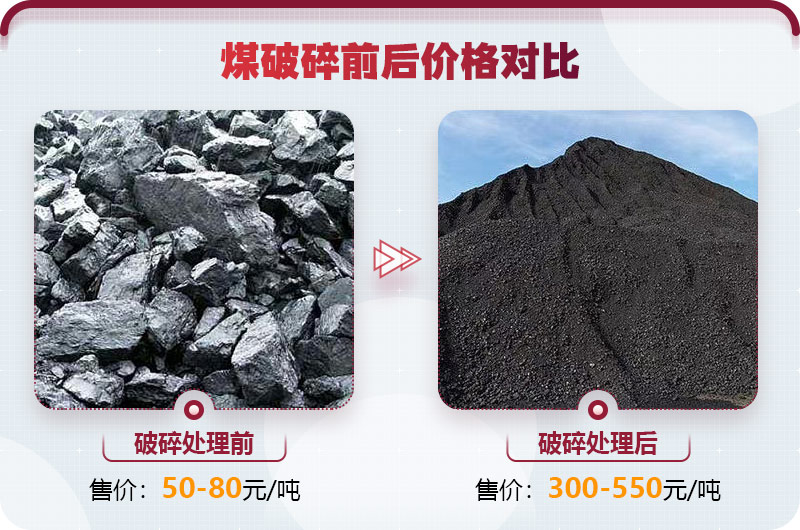 煤炭破碎利潤大，前景好