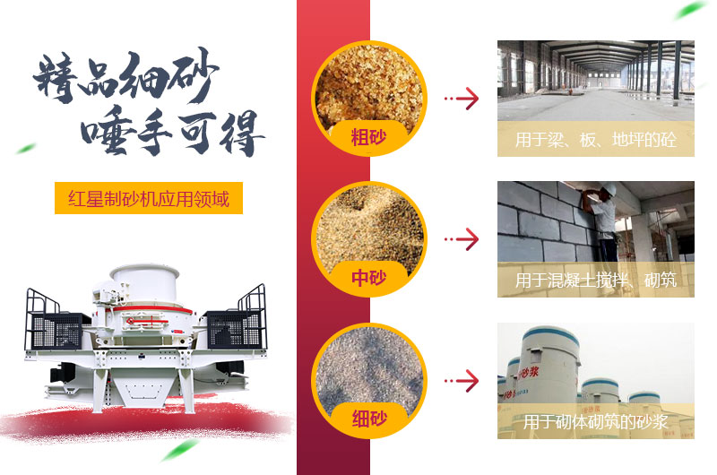 粗砂，中砂和細(xì)砂成品展示